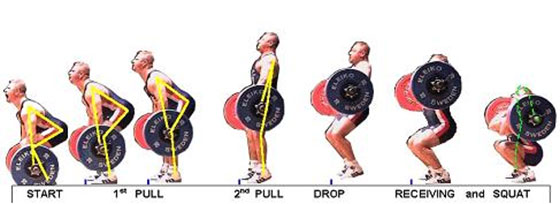 CrossFit  Squat Clean Progression