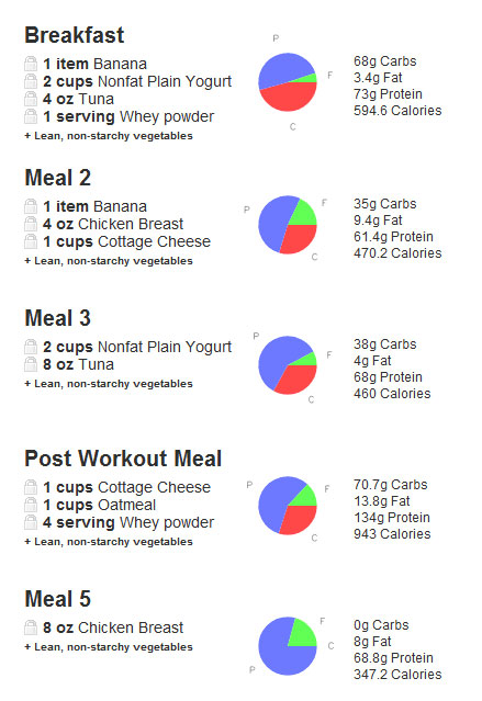 2800 Calorie Diet Plan