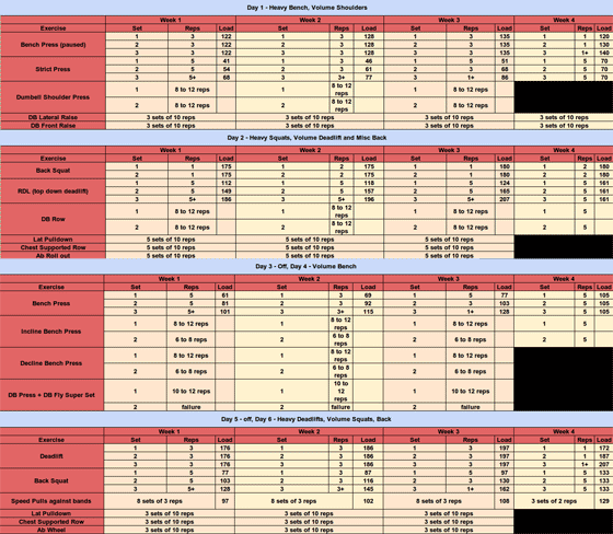 531 for Top End Strength Spreadsheet - All Things Gym