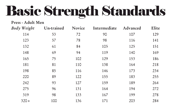 Forestone Reed Strength Chart