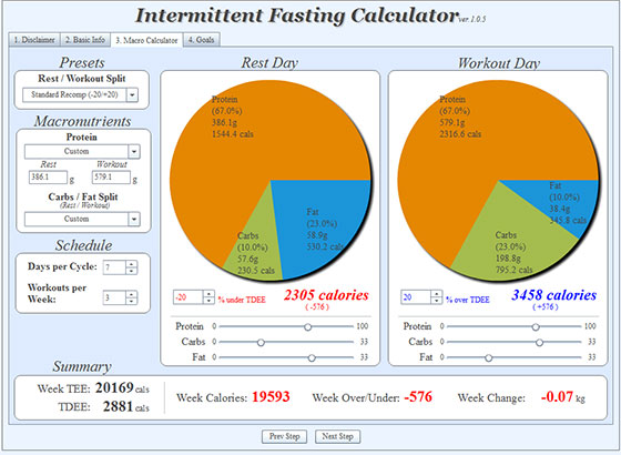 Intermittenet Fasting Calorie Calculator