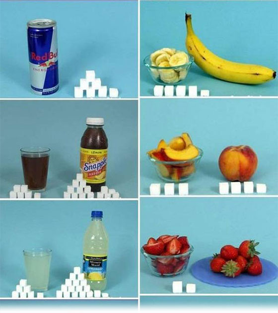 Amount of Sugar in Foods and Drinks