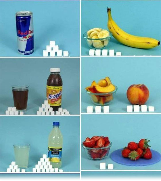 Amount Of Sugar In Foods And Drinks All Things Gym