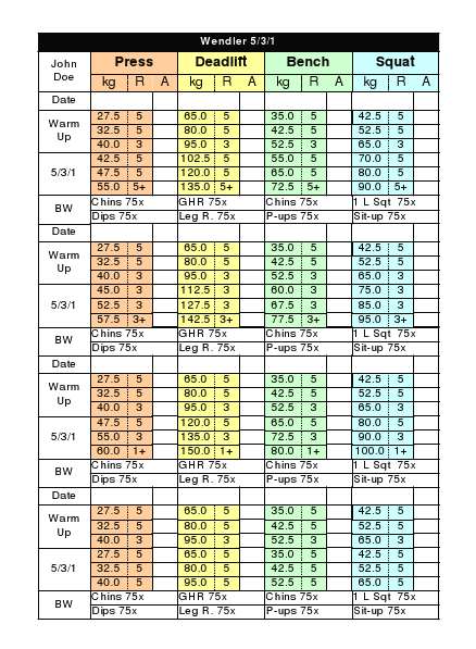 Wendler 531 Calculator Spreadsheet Print