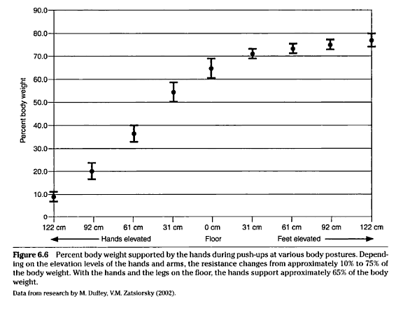 How Many Push-Ups Should I Be Able To Do? Push-Up Averages