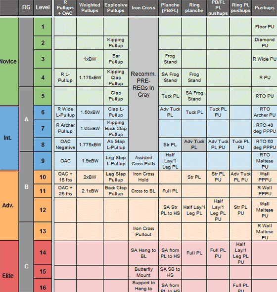 Bodyweight Exercises Comparison Table Spreadsheet