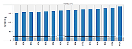 London 2012 Weightlifting Statisitcs Charts