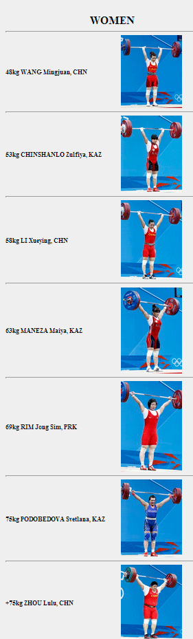 IWF-Best-Lifters-2012-Women