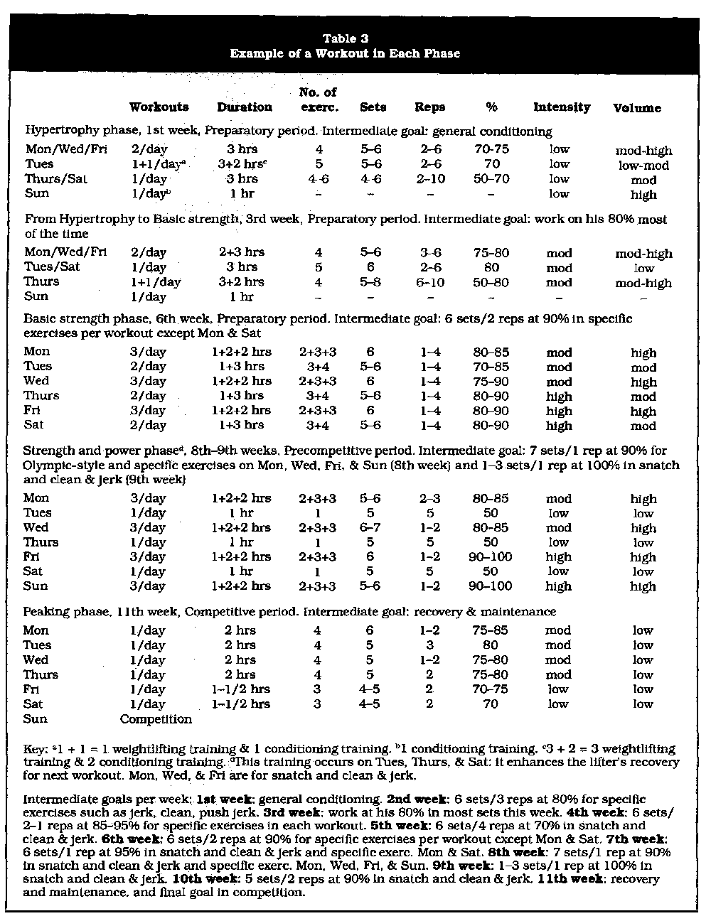 Olympic Weightlifting Program