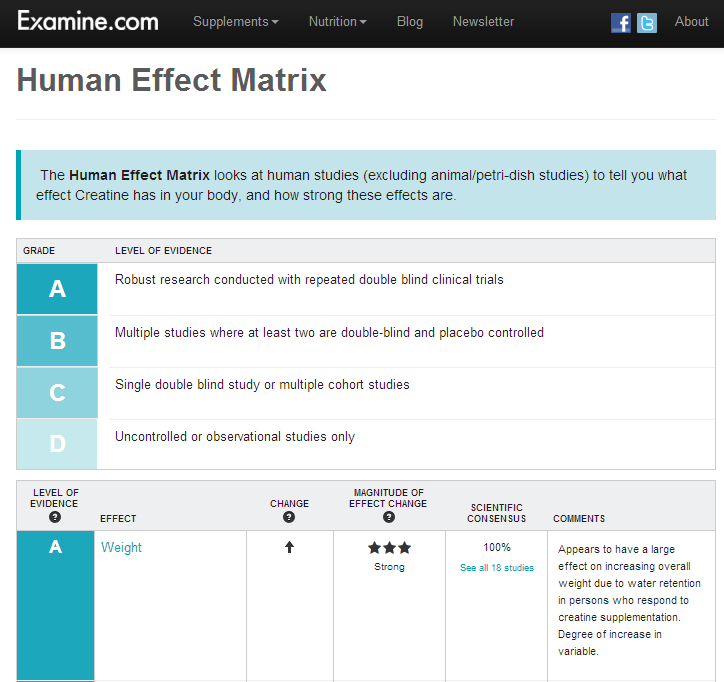 Examine Human Effect Matrix