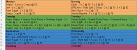 Catalyst Athletics-5 Week Front Squat Emphasis Cycle