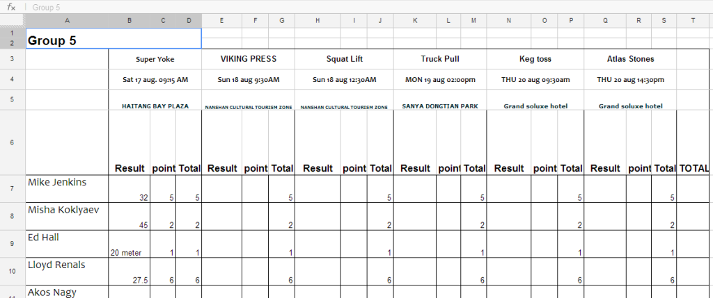 2013 WSM Results