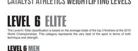 weightlifting strength standards table