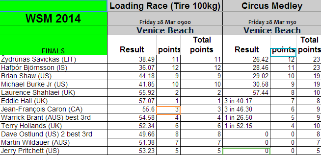 2014 worlds strongest man live results spreadsheet