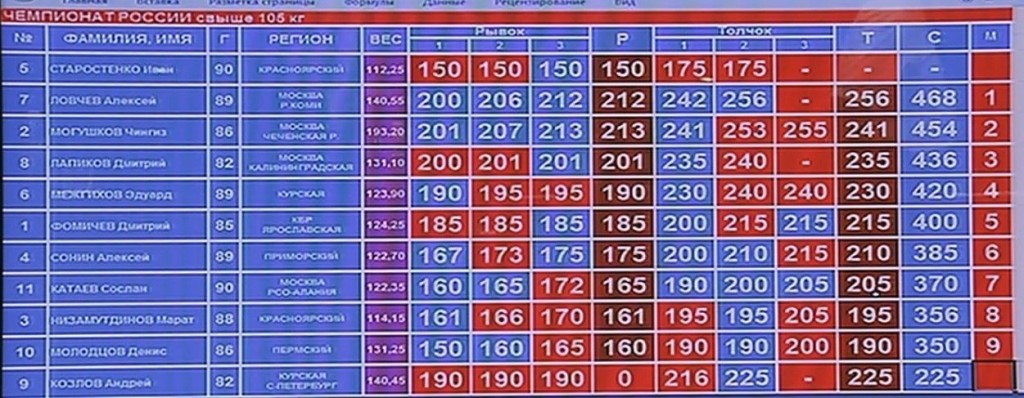 plus105kg_results