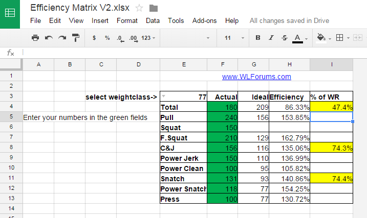 Weightlifting Efficiency Matrix All