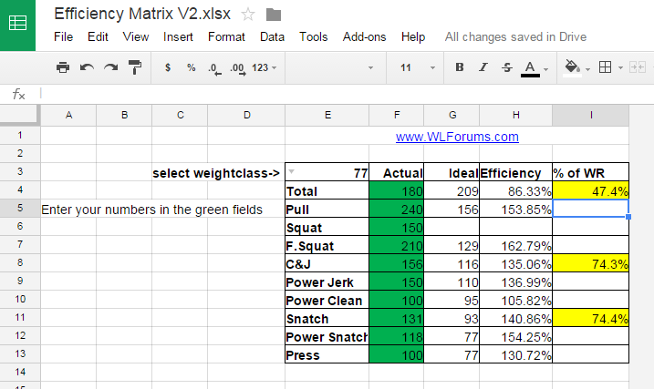 efficiency matrix