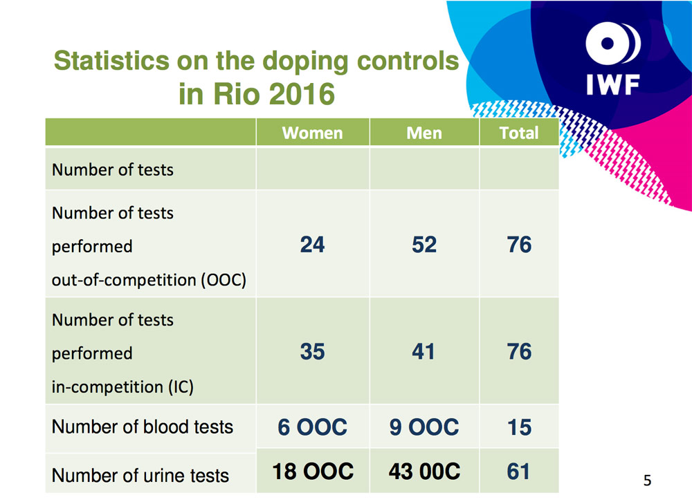 rio-doping-statistics-01