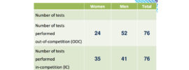 rio-doping-statistics-cover